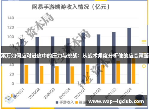 莱万如何应对进攻中的压力与挑战：从战术角度分析他的应变策略