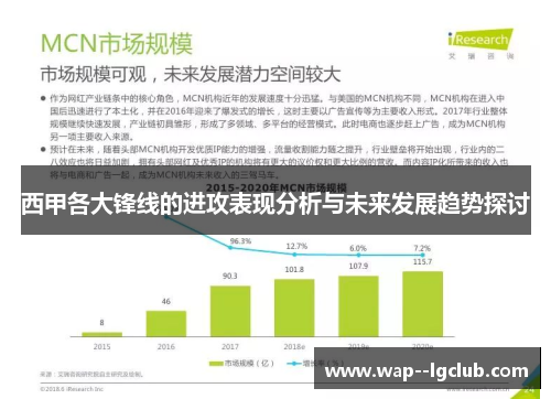 西甲各大锋线的进攻表现分析与未来发展趋势探讨 西甲各大锋线的进攻表现分析与未来发展趋势探讨