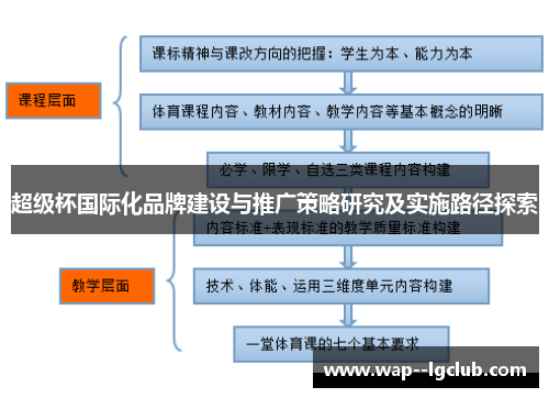 超级杯国际化品牌建设与推广策略研究及实施路径探索