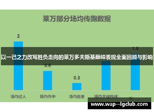 以一己之力改写胜负走向的莱万多夫斯基巅峰表现全面回顾与影响