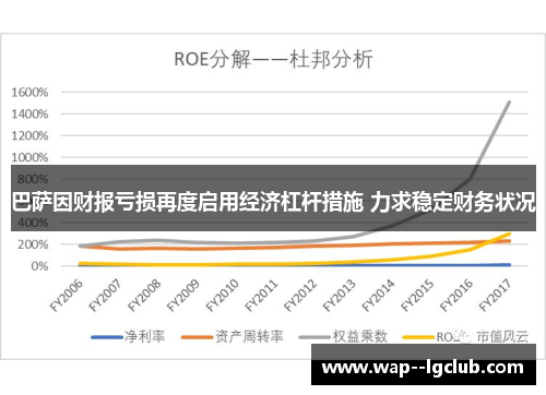 巴萨因财报亏损再度启用经济杠杆措施 力求稳定财务状况