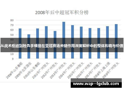 从战术枢纽到胜负手福登在亚冠赛场关键作用深度解析中的整体影响与价值 从战术枢纽到胜负手福登在亚冠赛场关键作用深度解析中的整体影响与价值